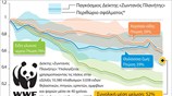 Μείωση του παγκόσμιου πληθυσμού άγριων ζώων κατά 52%