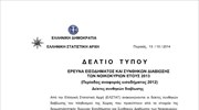 Έρευνα εισοδήματος και συνθηκών διαβίωσης - Δείκτες συνθηκών διαβίωσης