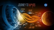 Ο «οδικός χάρτης» της NASA για το ταξίδι στον Άρη