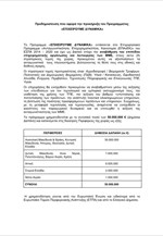 Πρόγραμμα «Επιχειρούμε Δυναμικά»