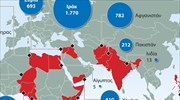 Πάνω από 5.000 νεκροί σε ένα μήνα από επιθέσεις τζιχαντιστών