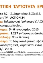 Δημοσκόπηση της Pulse