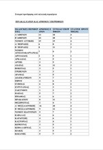Σταυροί προτίμησης ανά εκλογική περιφέρεια