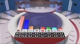 Μεγάλο προβάδισμα του ΣΥΡΙΖΑ σύμφωνα με το EXIT POLL