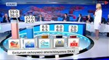 Exit poll του ΣΚΑΙ