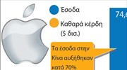 Κέρδη - ρεκόρ για την Apple