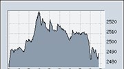 Ανοδος 0,77% στη Σοφοκλέους