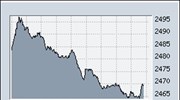 Πτώση 0,59% στη Σοφοκλέους