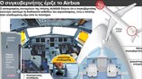 Interactive: Ο συγκυβερνήτης έριξε το Airbus