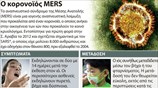 Ο κορονοϊός MERS