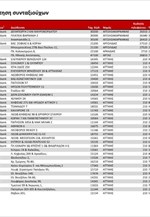 Τα καταστήματα της Eurobank που θα ανοίξουν για την πληρωμή των συνταξιούχων