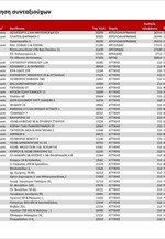 Νέα λίστα με τα καταστήματα της Eurobank που θα ανοίξουν για την πληρωμή των συνταξιούχων