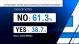 Η επόμενη μέρα του «Όχι»