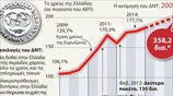 To ΔΝΤ πιέζει την Ε.Ε. για τους όρους του προγράμματος διάσωσης