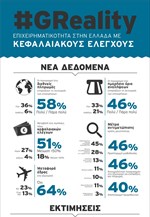 Endeavor Greece: Ασφάλεια, σταθερότητα και ρευστότητα αναζητούν απεγνωσμένα οι ελληνικές επιχειρήσεις