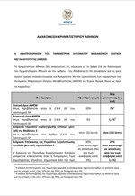Τροποποίηση των παραμέτρων του Αυτόματου Μηχανισμού Ελέγχου Μεταβλητότητας