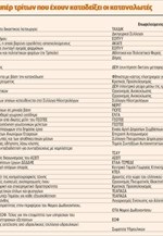 Οι σημαντικότεροι φόροι υπέρ τρίτων που έχουν καταδείξει οι καταναλωτές