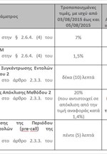 Ανακοίνωση Χρηματιστηρίου Αθηνών: Επαναφορά των παραμέτρων Αυτόματου Μηχανισμού Ελέγχου Μεταβλητότητας (ΑΜΕΜ)